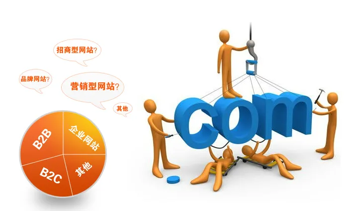 网站建设策划提高企业网站的盈利能力(网站建设策划方案书) 网站建设策划提高企业网站的盈利能力(网站建设策划方案书)