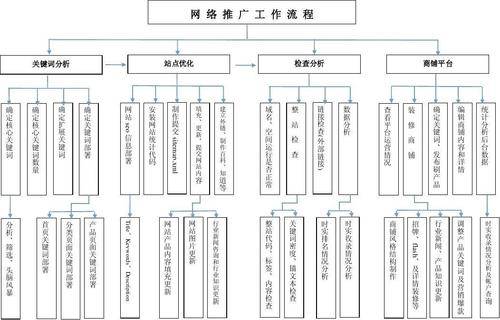 营销型网站建设的好处和意义(营销型网站建设应该考虑哪些因素) 营销型网站建设的好处和意义(营销型网站建设应该考虑哪些因素)