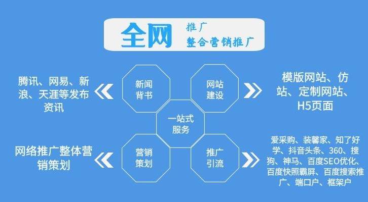 动态页面和静态页面的区别（动态页面制作教程）