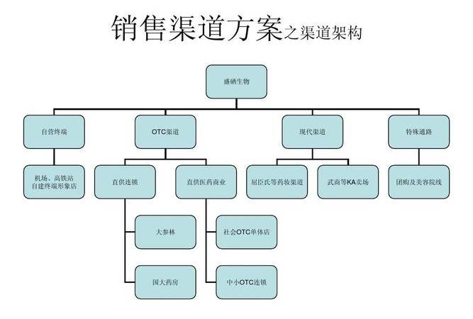 如何做好网络推广工作(为什么企业同样做网络营销但效果却大相径庭) 如何做好网络推广工作(为什么企业同样做网络营销但效果却大相径庭)