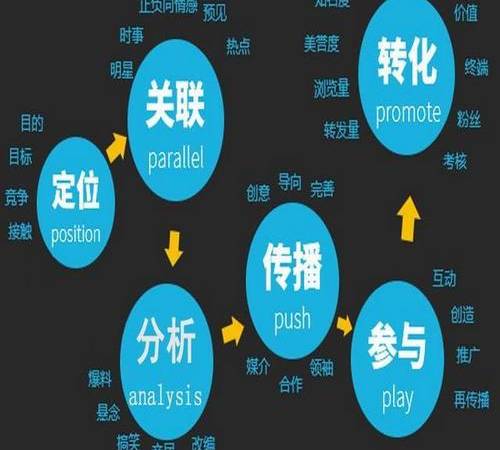 网页交互设计是什么意思(网站交互设计的好处有哪些) 网页交互设计是什么意思(网站交互设计的好处有哪些)