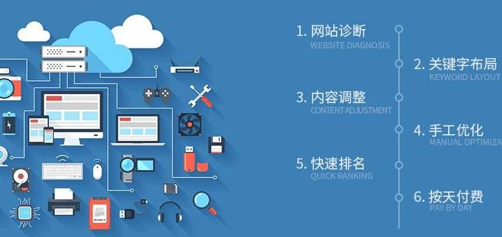 ASO关键词排名优化的影响因素(不同阶段App优化的方向) ASO关键词排名优化的影响因素(不同阶段App优化的方向)