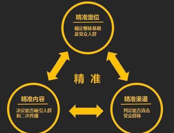 网站对企业有什么好处（现在企业网站作用大不大）