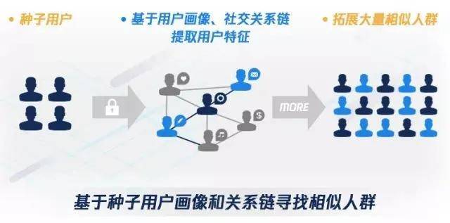 中小企业最新网络营销现状(如何解决中小企业网络营销问题) 中小企业最新网络营销现状(如何解决中小企业网络营销问题)