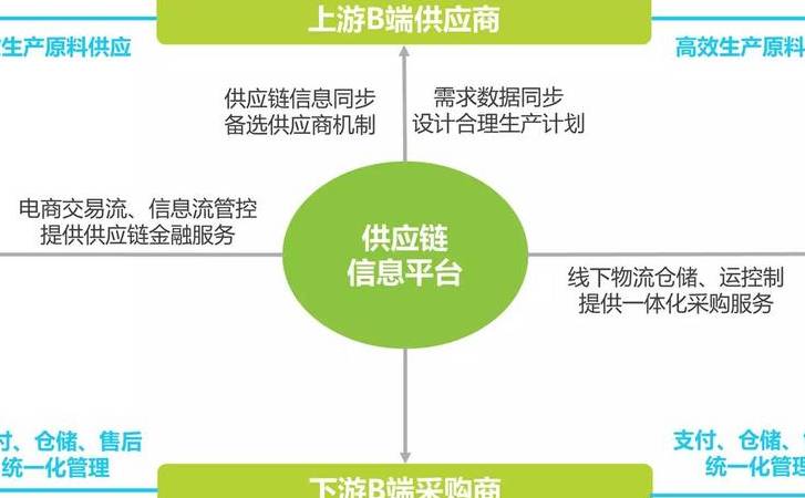 发外链还有用吗(高质量外链发布技巧) 发外链还有用吗(高质量外链发布技巧)