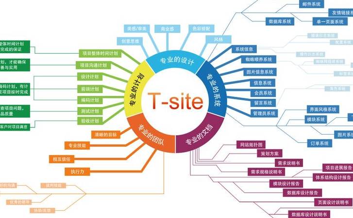 网站关键词seo优化思路(怎么样优化网站关键词排名) 网站关键词seo优化思路(怎么样优化网站关键词排名)