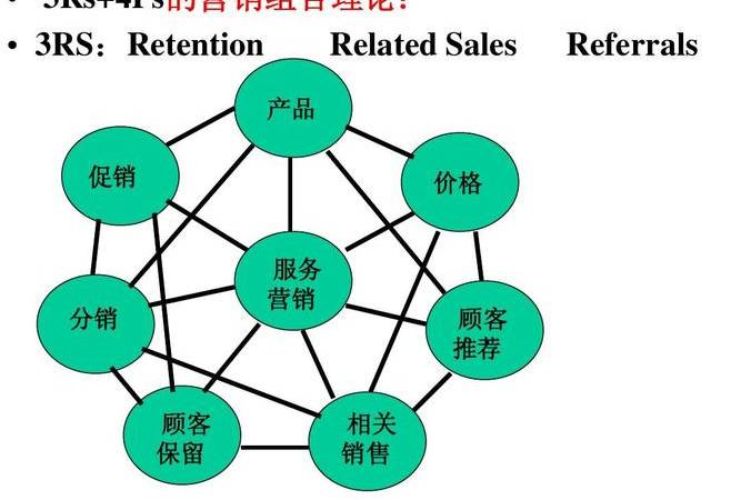 CPA是什么意思（广告CPA详解）