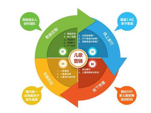 网络营销对企业的重要性(企业如何做好网络营销推广) 网络营销对企业的重要性(企业如何做好网络营销推广)