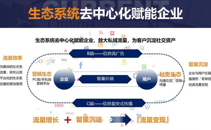 二级域名怎么弄（二级域名好还是二级目录好）