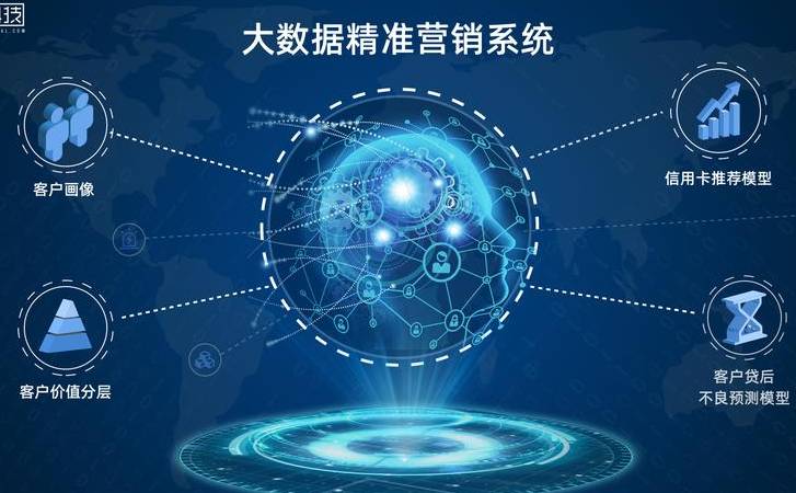 营销型网站的建站要素（建设优质的营销型网站及需要考虑的哪些因素）