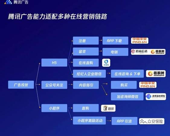 网络营销品牌策略的推广方式（全网营销已成为众多企业选择的推广方式）