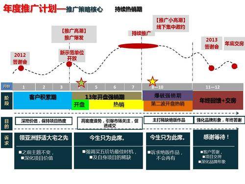 如何高效率做好关键词优化工作（关于SEO的一点点总结）