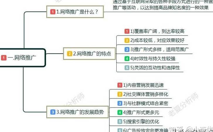什么是H1标签（H1标签为什么对网站优化很重要）