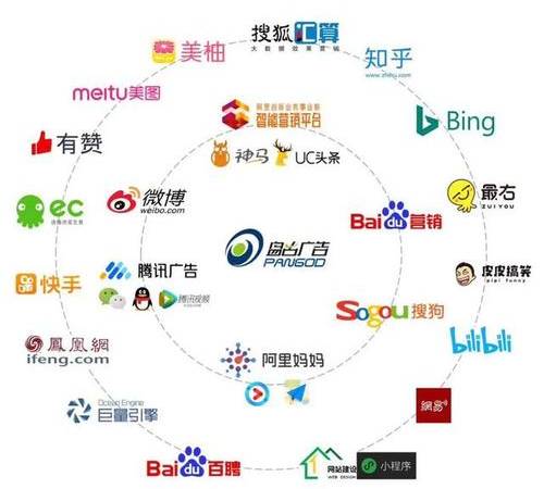关键词排名问题处理(SEO项目对关键词帮助性) 关键词排名问题处理(SEO项目对关键词帮助性)