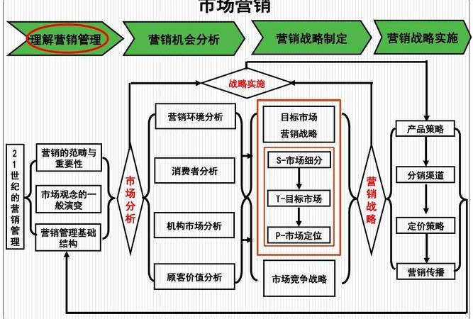 网站技术关键词搜索引擎优化推广(网站SEO关键词定位和页面搜索引擎优化) 网站技术关键词搜索引擎优化推广(网站SEO关键词定位和页面搜索引擎优化)