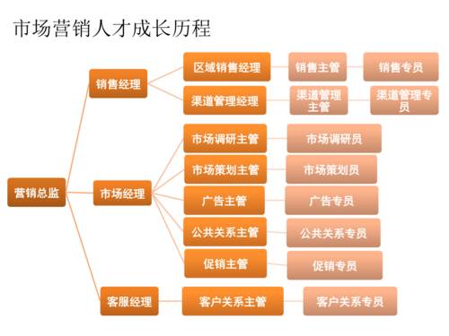 以网络营销为导向的网站建设应注意什么问题(建设营销网站注意事项) 以网络营销为导向的网站建设应注意什么问题(建设营销网站注意事项)