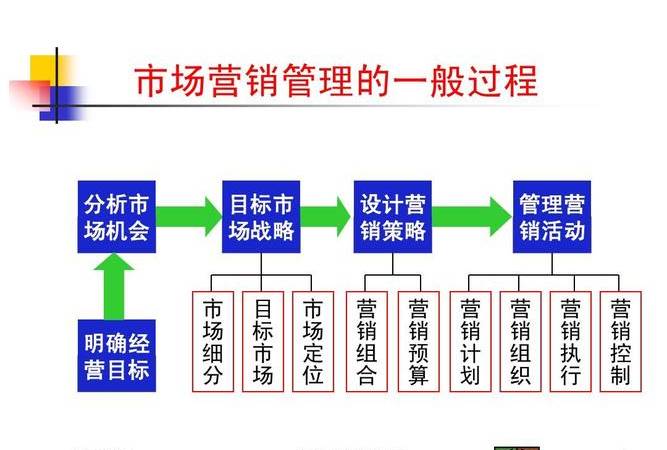 中小企业的互联网营销（中小企业选择网络营销的原因）