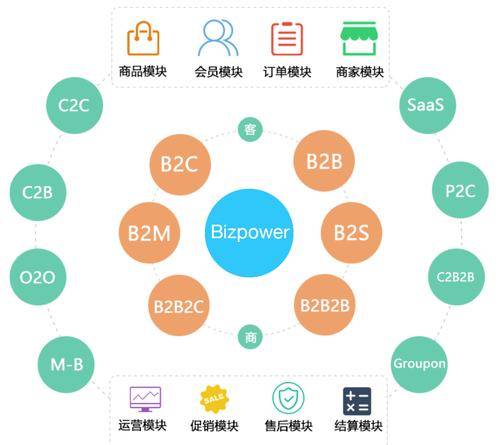 掌握SEO网站技术内容策略（SEO内容何为优质）