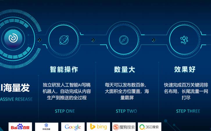 SEO流量减少问题所在（SEO自然流量变动）