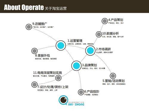 SEO优化实际情况变得复杂（SEO关键词高效性）