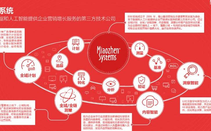 网站建设的重要性（建设一个高端的网站About页面很重要）