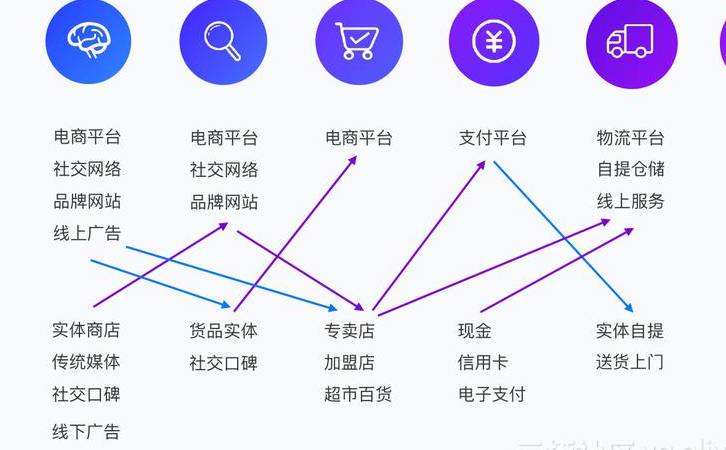 全网营销怎么做(全网营销推广渠道有哪些) 全网营销怎么做(全网营销推广渠道有哪些)