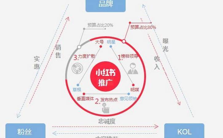 高级搜索功能和常用的搜索命令(SEOer常用的搜索引擎高级搜索指令有哪些) 高级搜索功能和常用的搜索命令(SEOer常用的搜索引擎高级搜索指令有哪些)