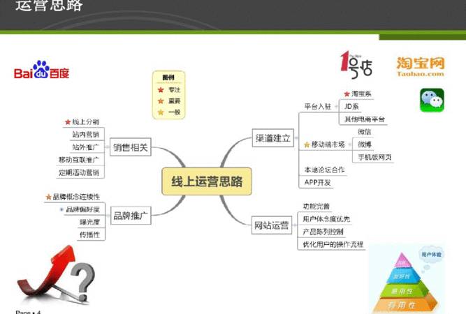 站内优化的内容有哪些(站内优化方法) 站内优化的内容有哪些(站内优化方法)