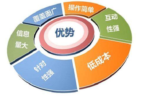 怎么做外链推广工作（做外链的方法和技巧）