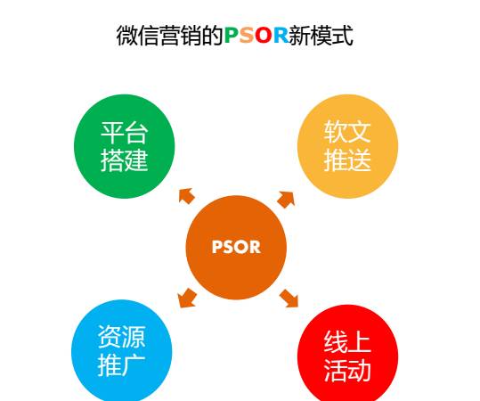 抖音流量运营是什么(企业运营如何通过抖音流量池变现) 抖音流量运营是什么(企业运营如何通过抖音流量池变现)