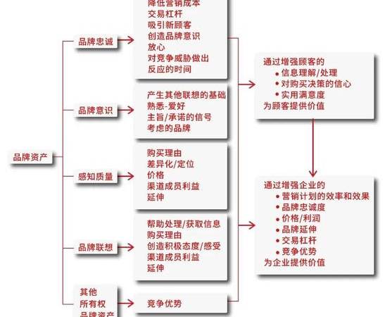 网站关键词密度怎么看（seo提高网站关键词密度的常用方法）