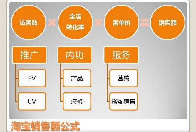 怎么玩转全网营销(做网络营销有哪些规律及技巧) 怎么玩转全网营销(做网络营销有哪些规律及技巧)