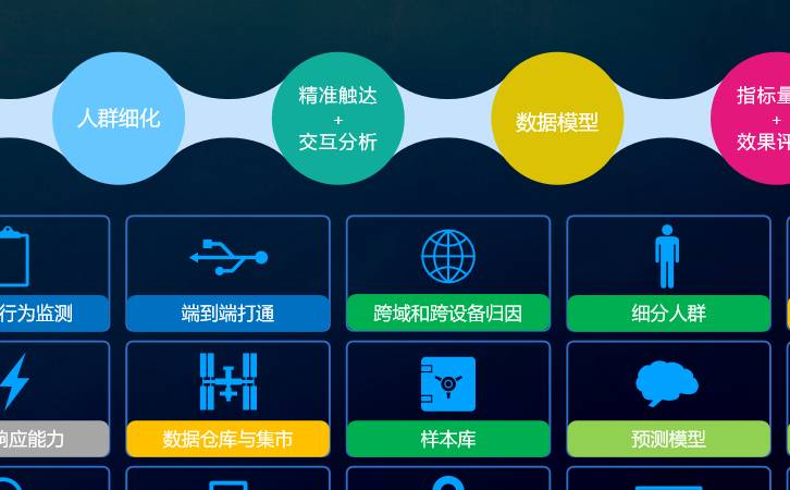 微博营销模式有哪些(微博营销策略方法) 微博营销模式有哪些(微博营销策略方法)