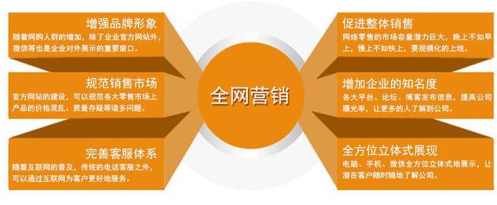 掌握SEO网站技术内容策略（SEO内容何为优质）