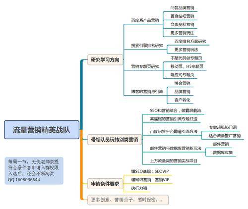 SEO原创文章的撰写技巧(原创内容效率提高3倍的秘密) SEO原创文章的撰写技巧(原创内容效率提高3倍的秘密)