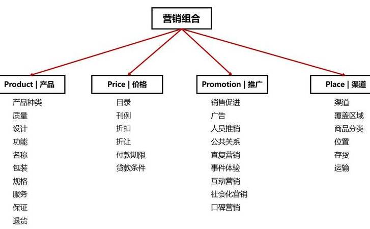 12个seo高级搜索指令(SEO常用的搜索引擎指令有哪些) 12个seo高级搜索指令(SEO常用的搜索引擎指令有哪些)
