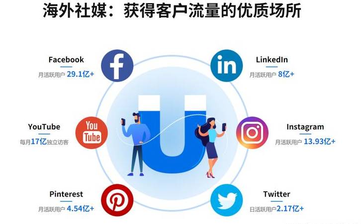 网络营销是做什么的（网络营销投入的成本高吗）