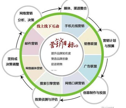 HTTP状态码有哪些(HTTP状态码大全及其含义) HTTP状态码有哪些(HTTP状态码大全及其含义)