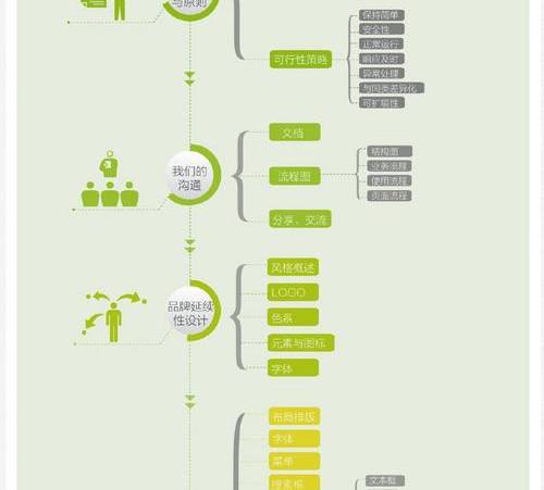 oCPC拉活效果怎么样(使用oCPC拉活投放有什么建议吗) oCPC拉活效果怎么样(使用oCPC拉活投放有什么建议吗)