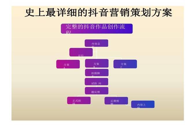 网络营销怎么做才有效果（网络营销的意义是什么）