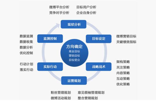 抖音流量运营是什么(企业运营如何通过抖音流量池变现) 抖音流量运营是什么(企业运营如何通过抖音流量池变现)