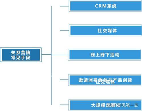 互联网广告哪种计费方式成本最低(互联网广告投放常见计费方式) 互联网广告哪种计费方式成本最低(互联网广告投放常见计费方式)