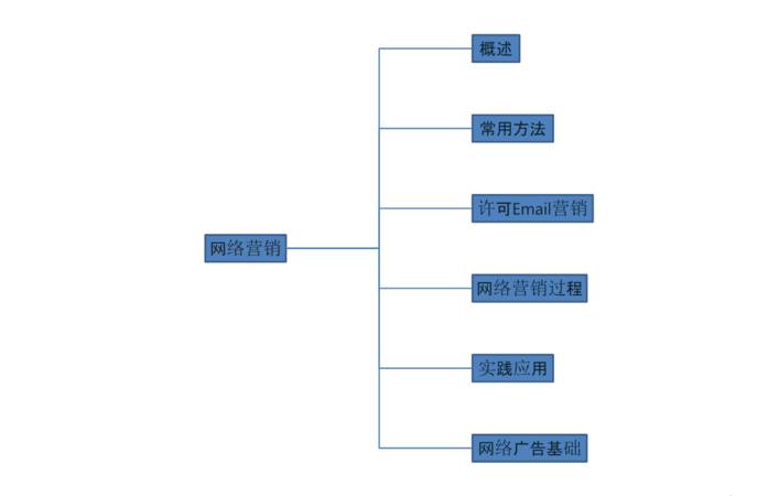 idc是什么意思(IDC数据中心原理作用介绍) idc是什么意思(IDC数据中心原理作用介绍)