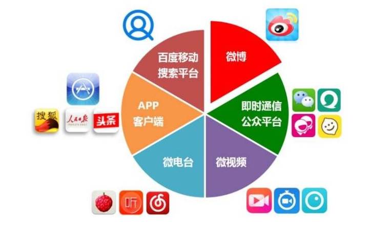 一篇好软文究竟长什么样（掌握一篇优质软文的写作套路）