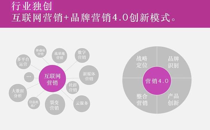 SEO浏览器中搜索引擎算法公式(PR算法安装步骤及计算) SEO浏览器中搜索引擎算法公式(PR算法安装步骤及计算)