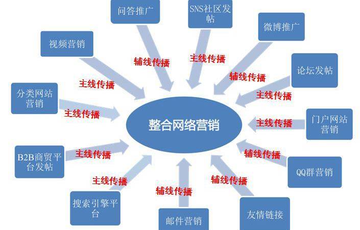 301重定向设置方法大全(301重定向多久生效) 301重定向设置方法大全(301重定向多久生效)