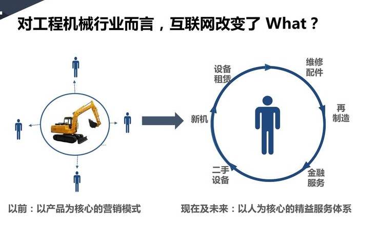 网站运营用户体验至上（提高用户体验注意这几个细节）